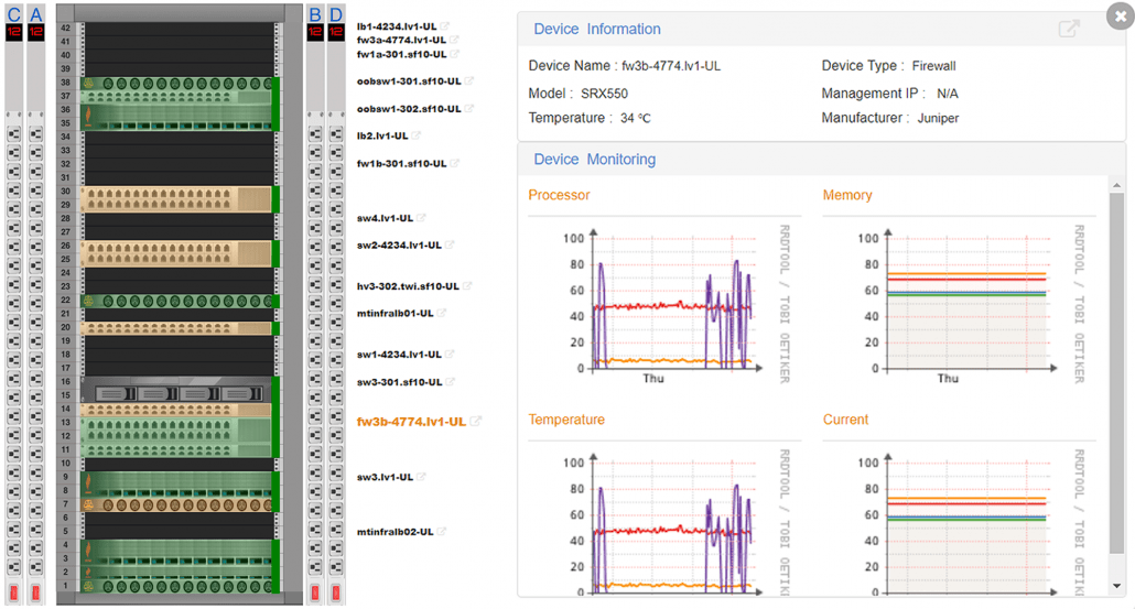 Datacentre-management