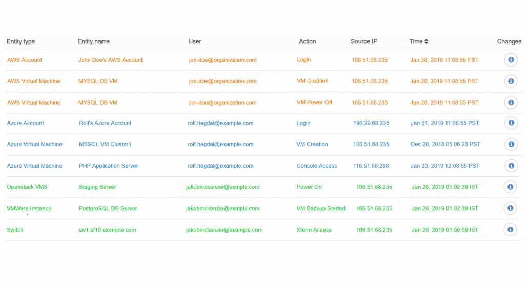 Audit Log