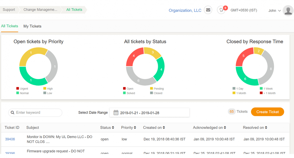 Support-ticket-Analytics