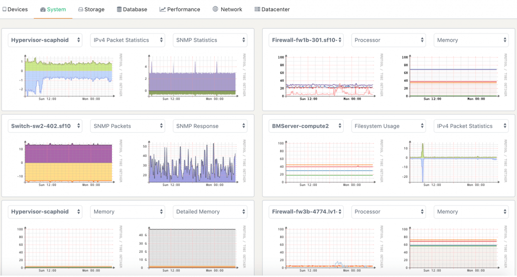 system-monitoring