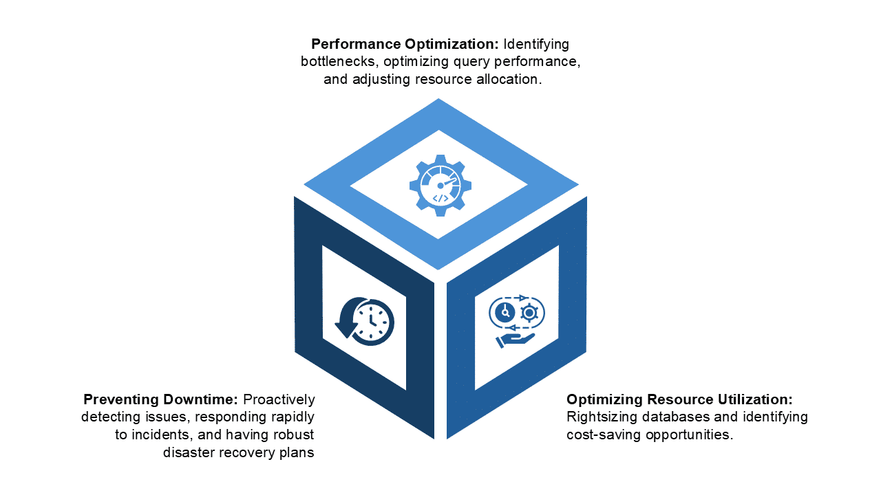 Insights on Cloud Database Monitoring