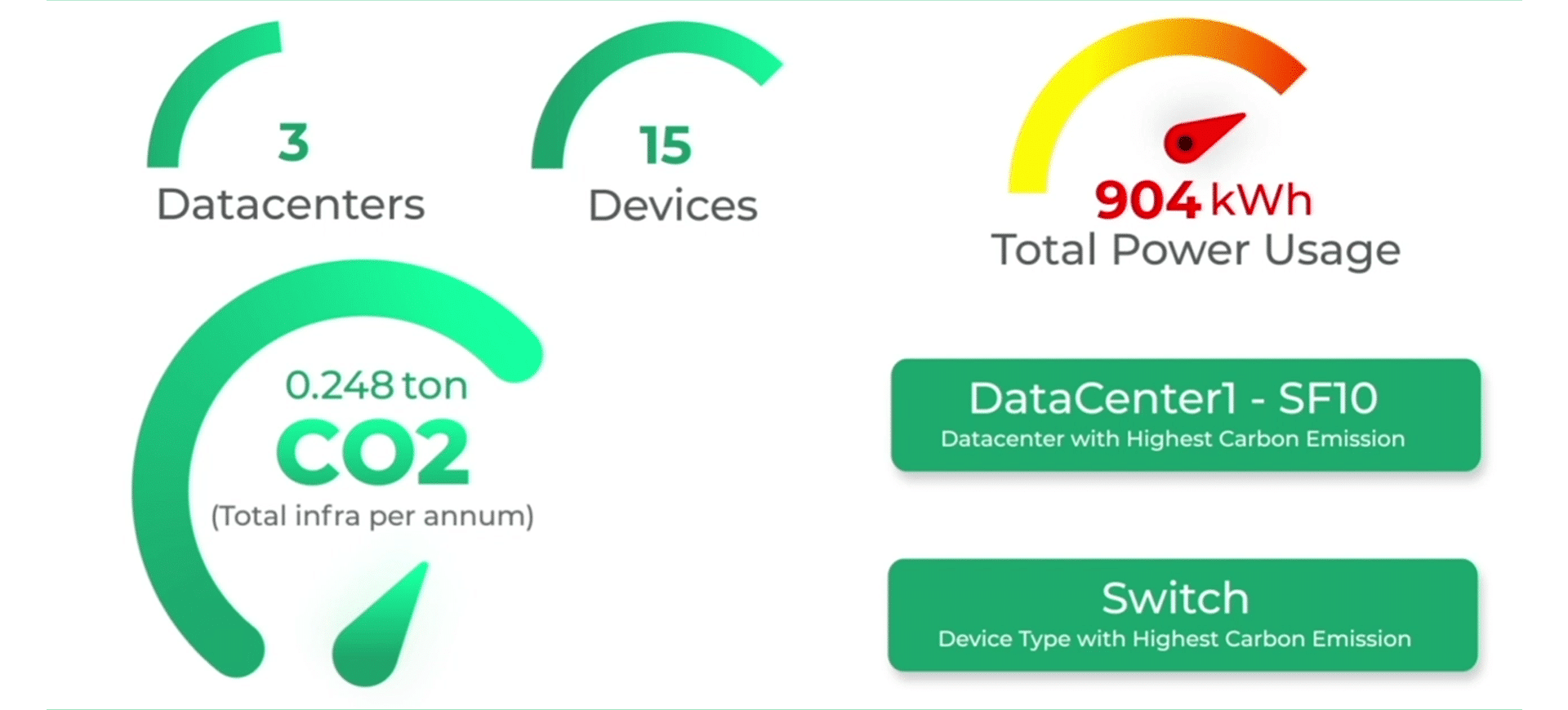 Centralized CO2 Data Collection and Visualization