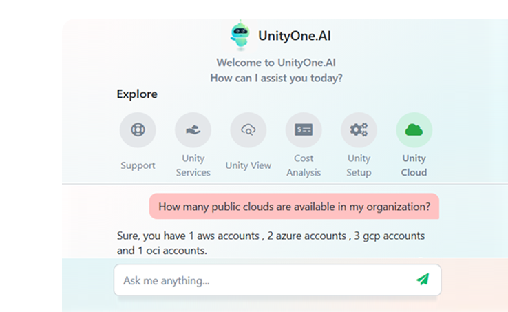 AI-Powered Automation and Workflow Management