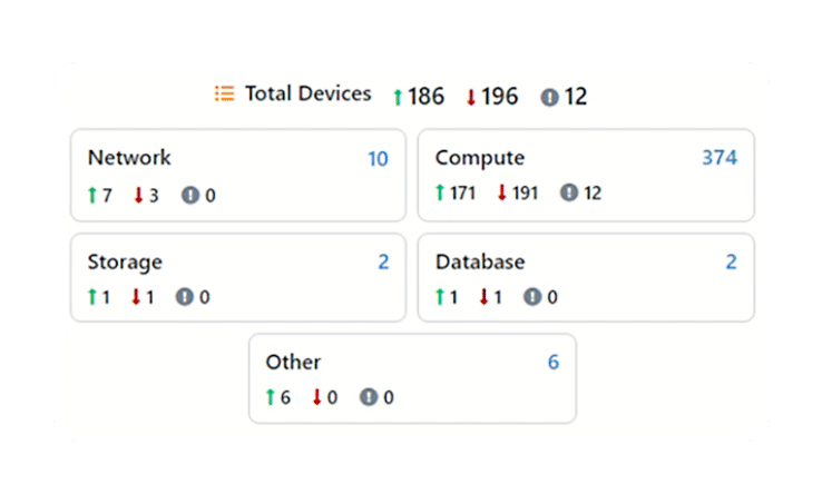 Cloud Observability