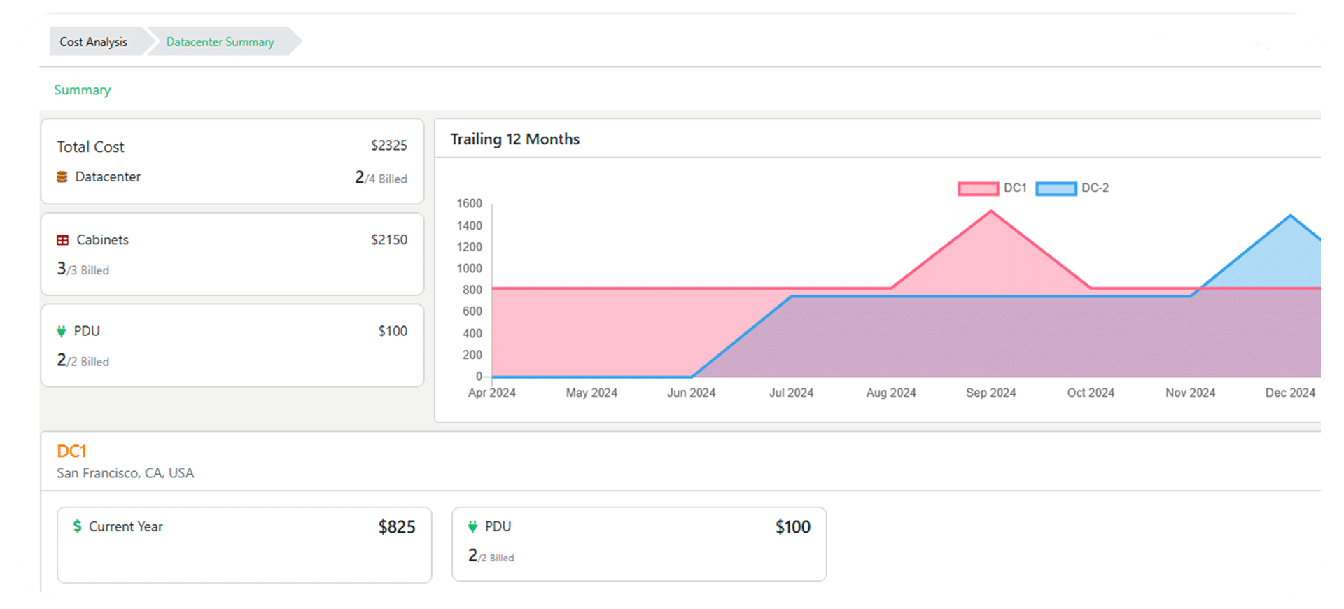 Data Center Cost Management