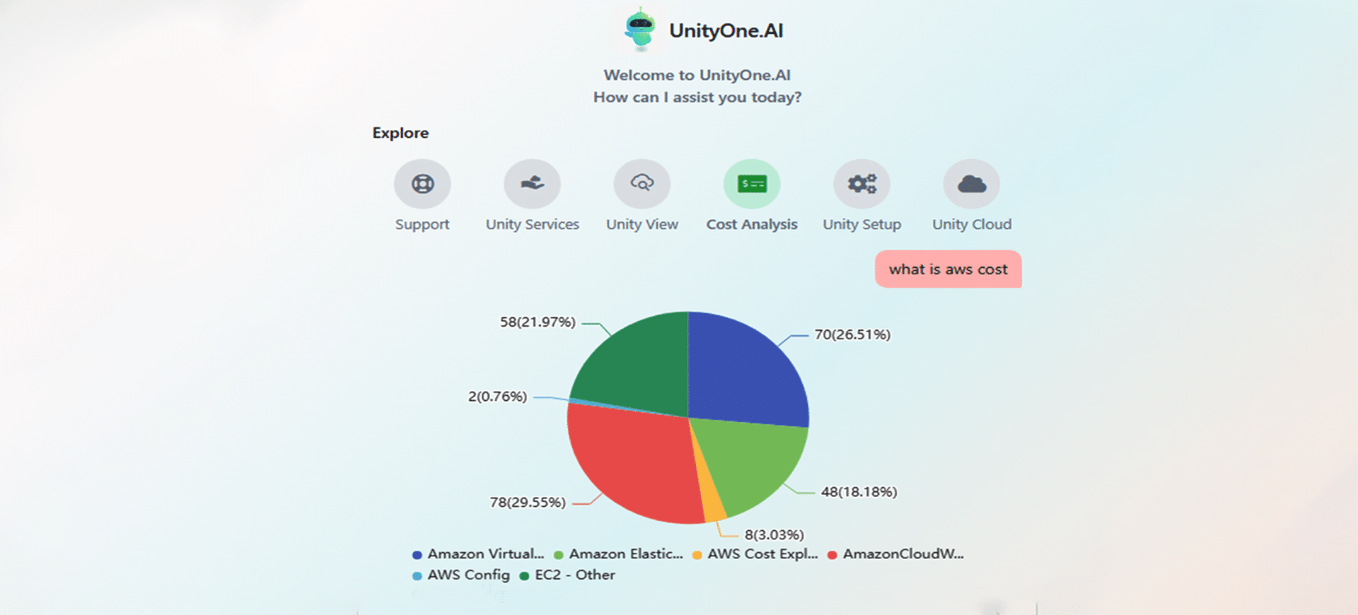Gen-AI Based Cost Assistance Use Cases