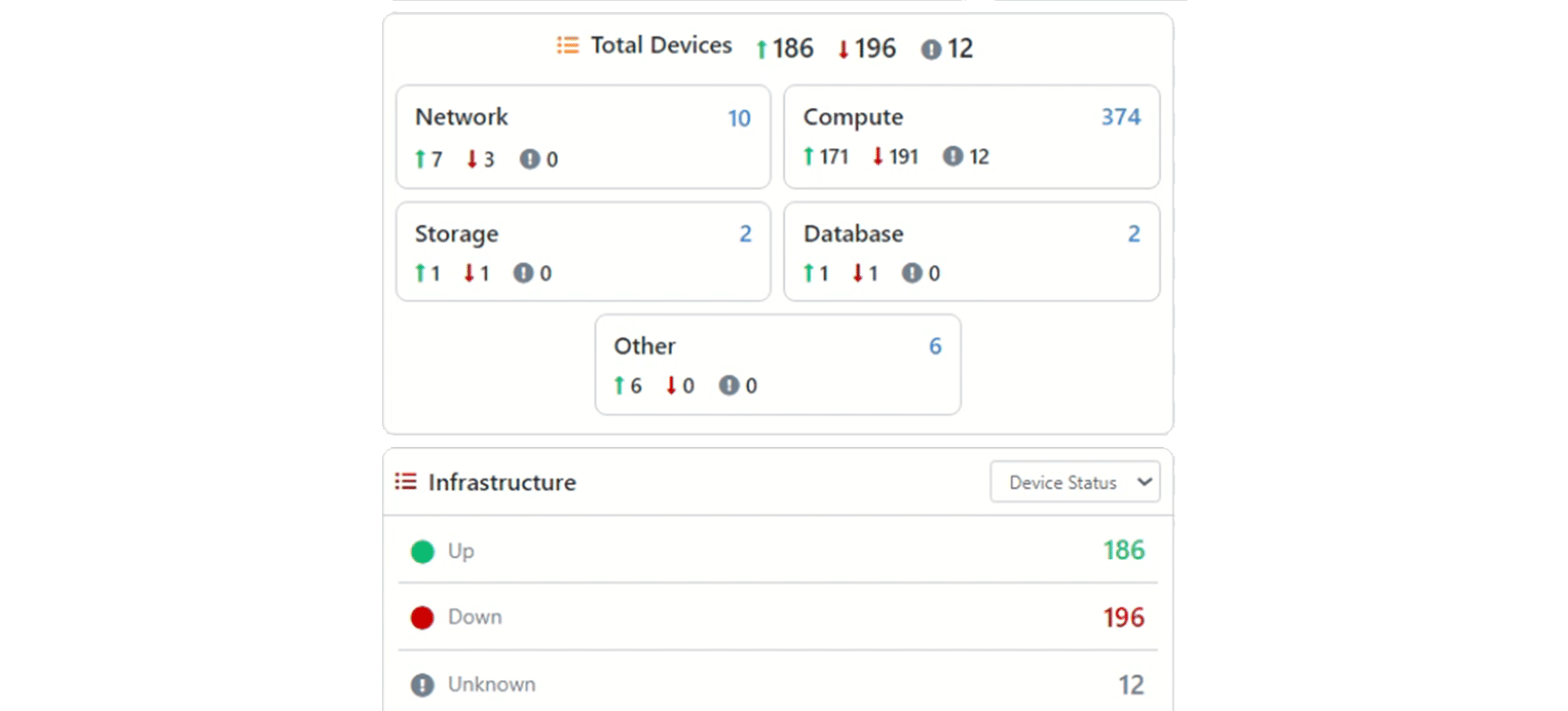 Real-time Full-Stack Infrastructure Monitoring