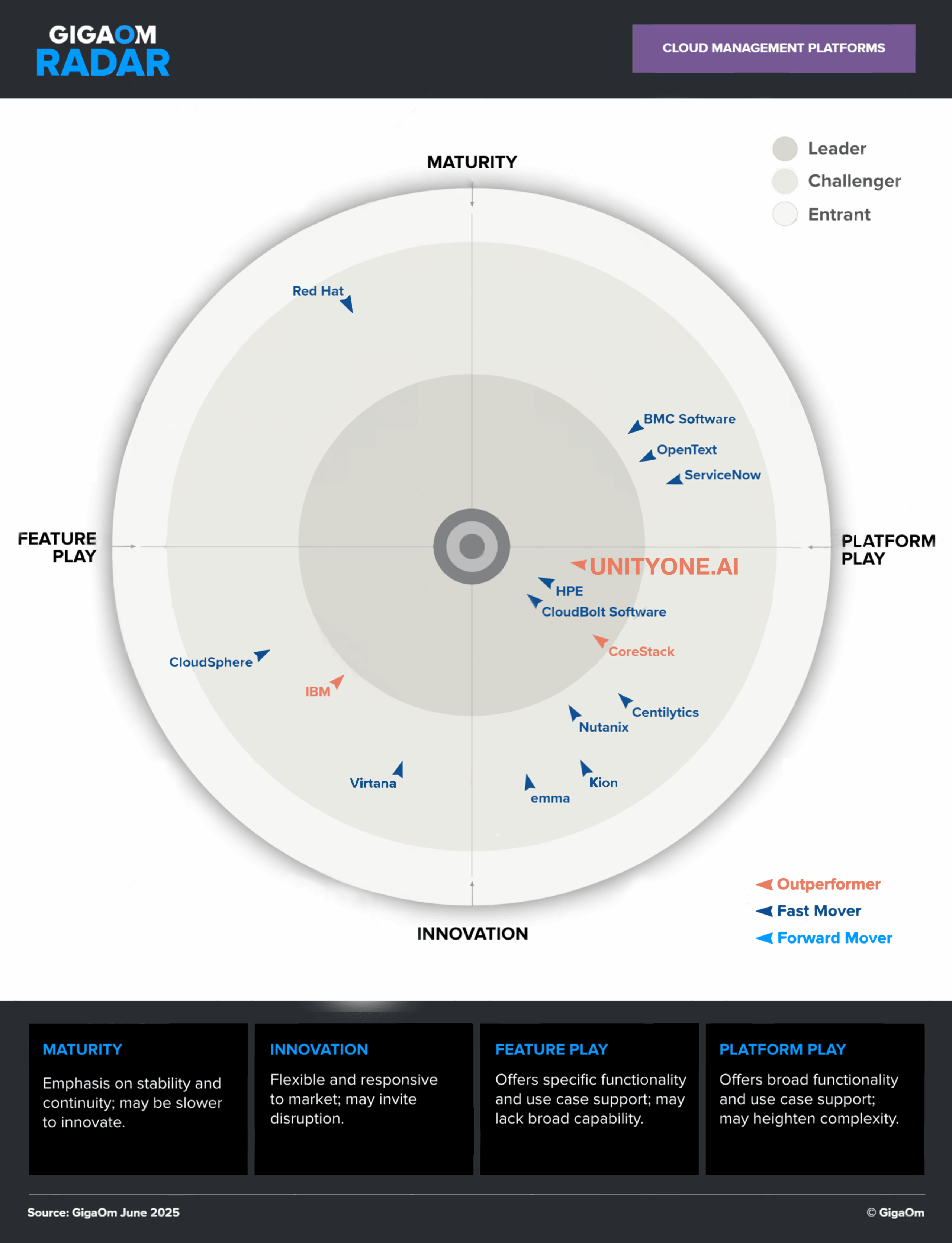 gigaom report